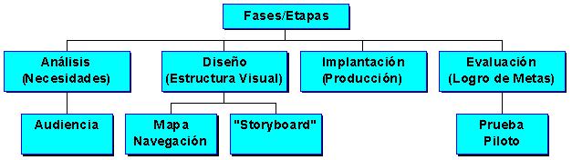 EJEMPLO DE UN ORGANIGRAMA EN POWER POINT